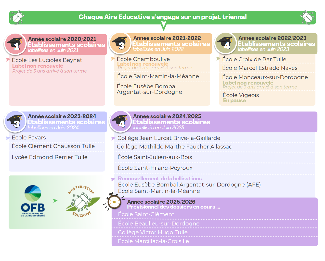 VISUEL FINAL Aires Éducatives S.EEDD FAL19